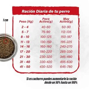 BARFOOD - ALIMENTO DESHIDRATADO DE VACUNO PARA PERROS RAZA PEQUEÑA Y CACHORROS 2 KG